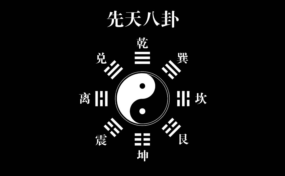 先天八卦