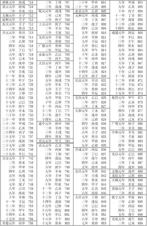 明代年号顺序表?(历朝历代年号一览表)