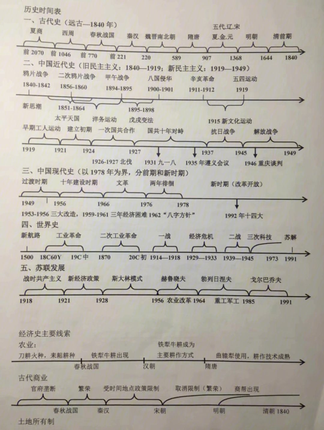 十大历史事件及其影响(十大历史事件及其影响作文)