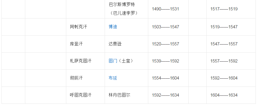 元朝皇帝列表完整版(元朝皇帝列表及简介及)